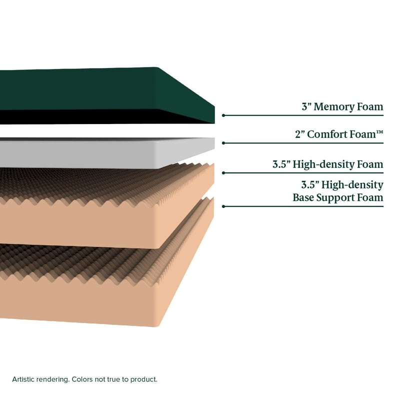 Zinus Memory Foam 12 Inch Green Tea Mattress