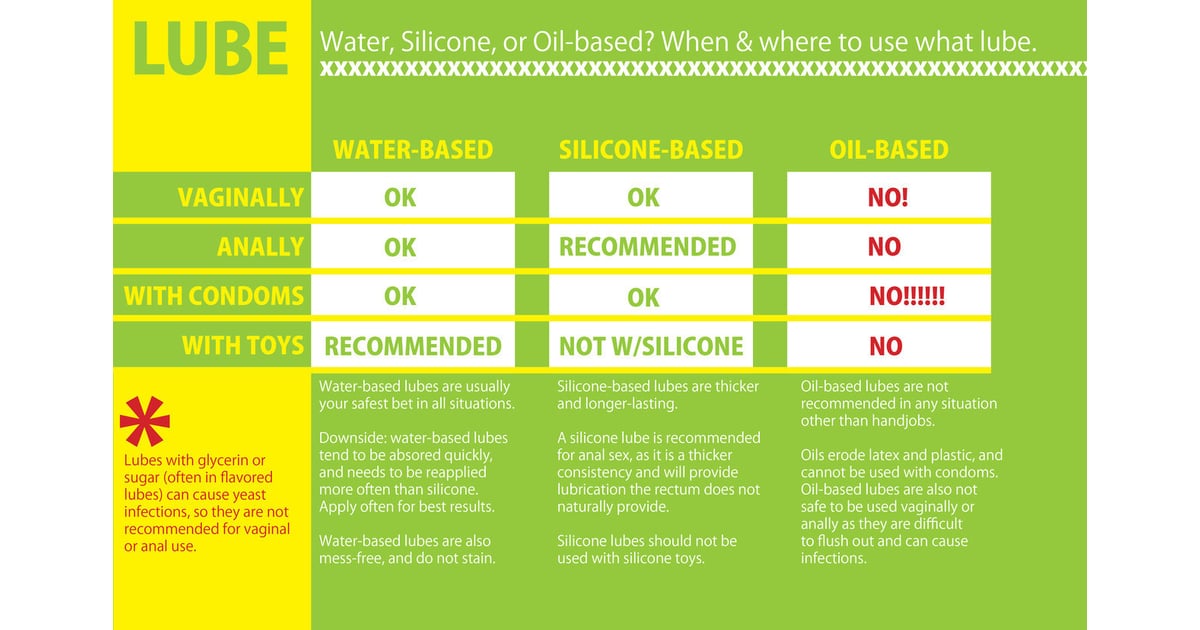 Lube Sex Ed Infographic Popsugar Love And Sex Photo 7