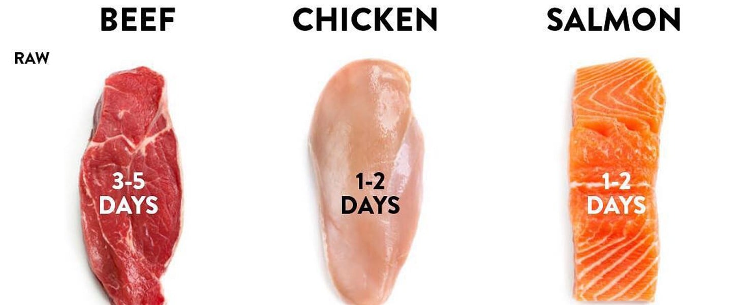 How Long Can You Store Meat in the Refrigerator and Freezer? POPSUGAR