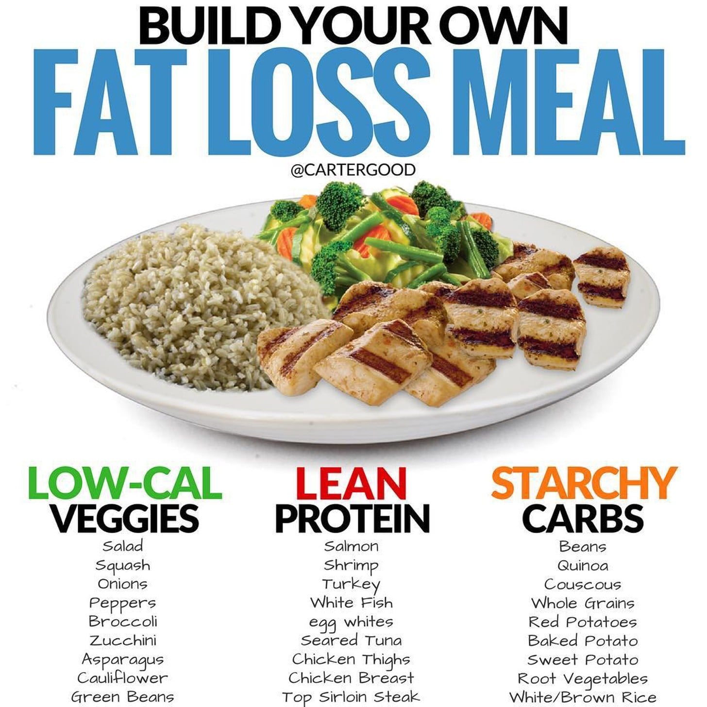 Fat Loss Meal | vlr.eng.br