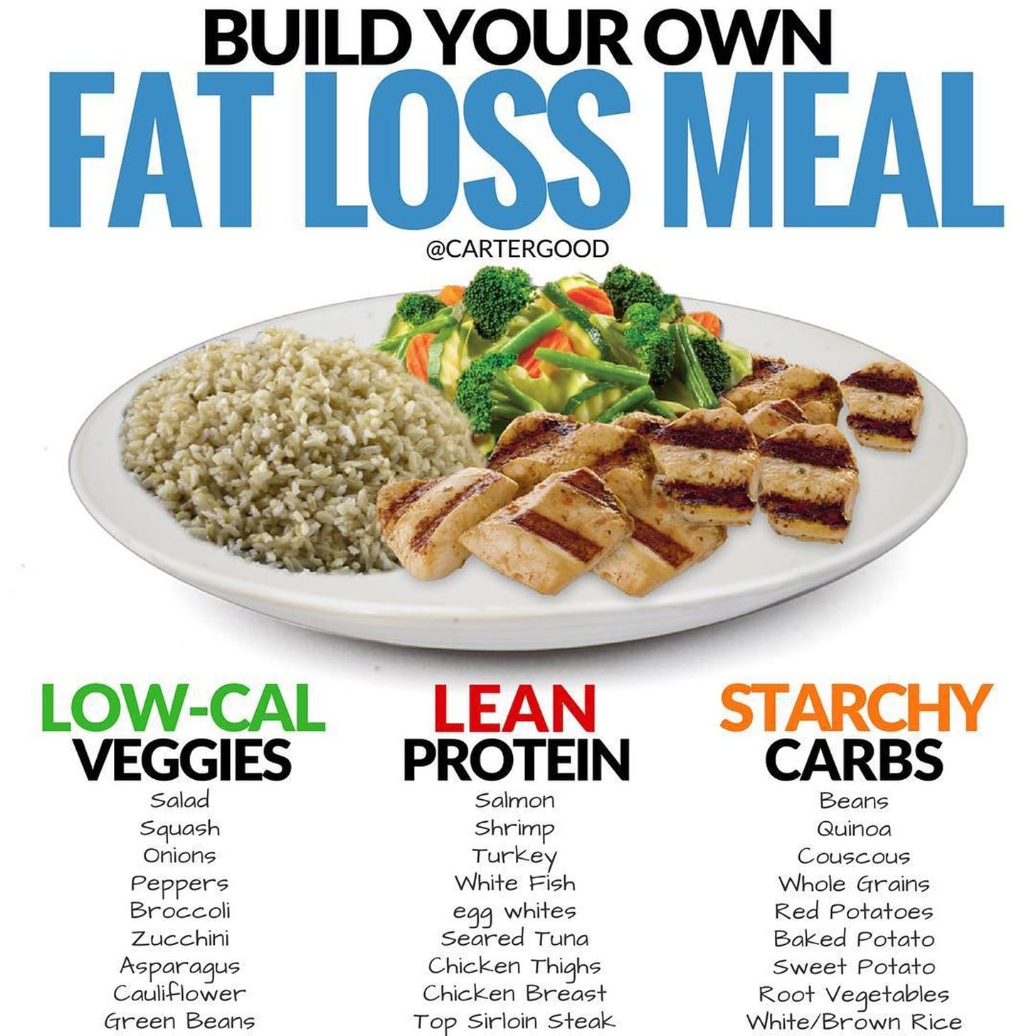 Best Dinner Ideas For Weight Loss WeightLossLook