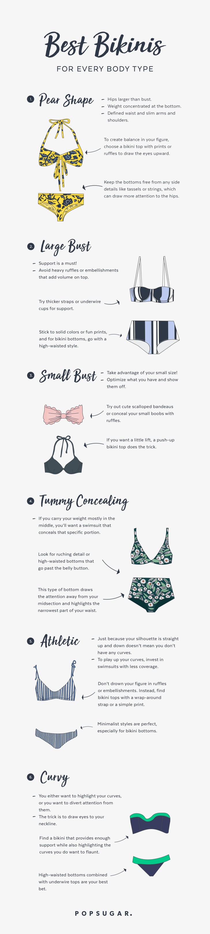 Swimsuit Fitting Guide POPSUGAR Fashion
