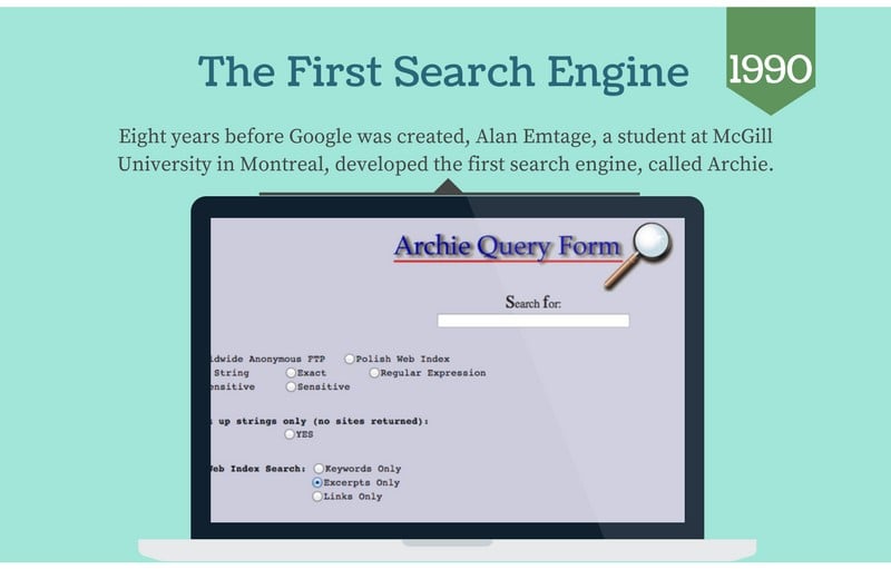 Before Google, there was Archie.