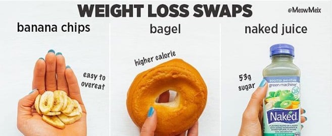 Easy Food Swaps For Weight Loss Popsugar Fitness