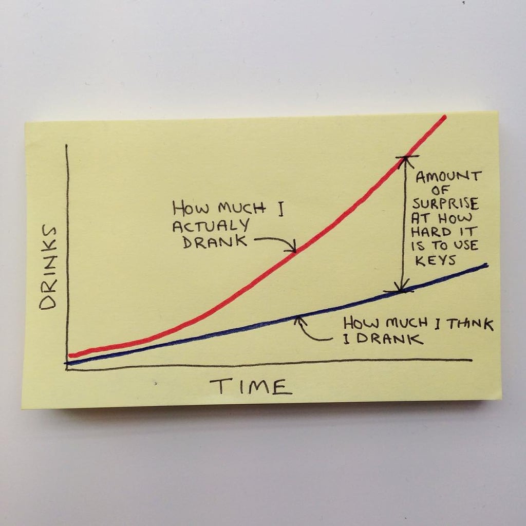Drinks Over Time