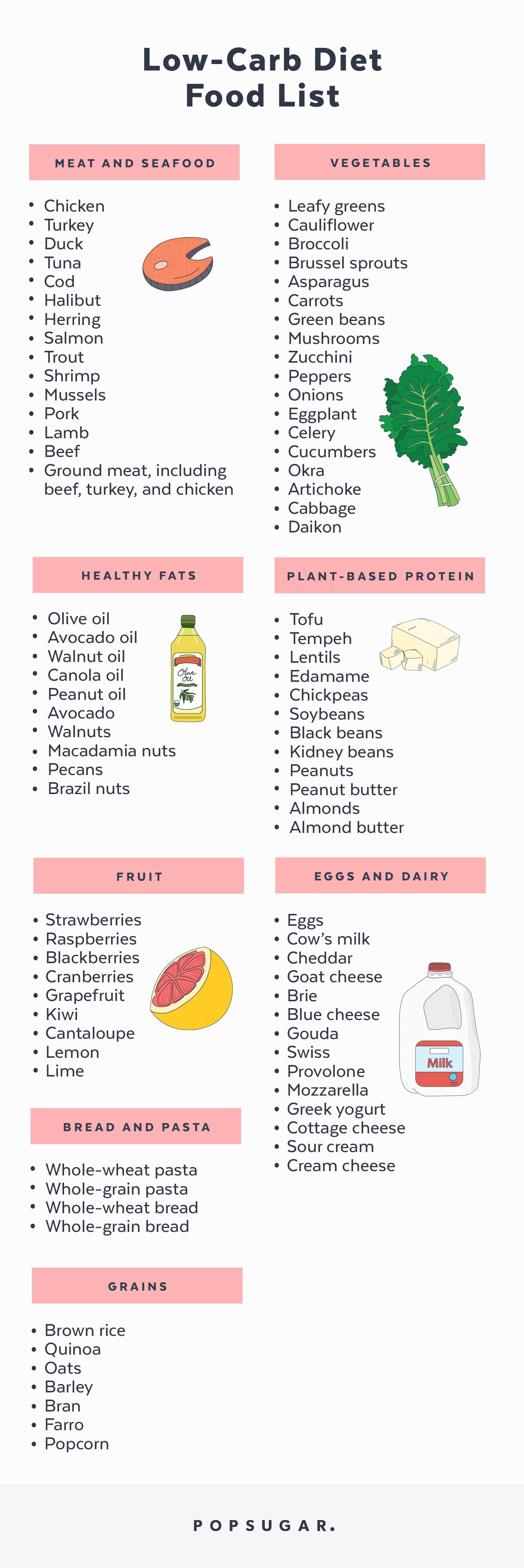 list of fat foods for low carb diet
