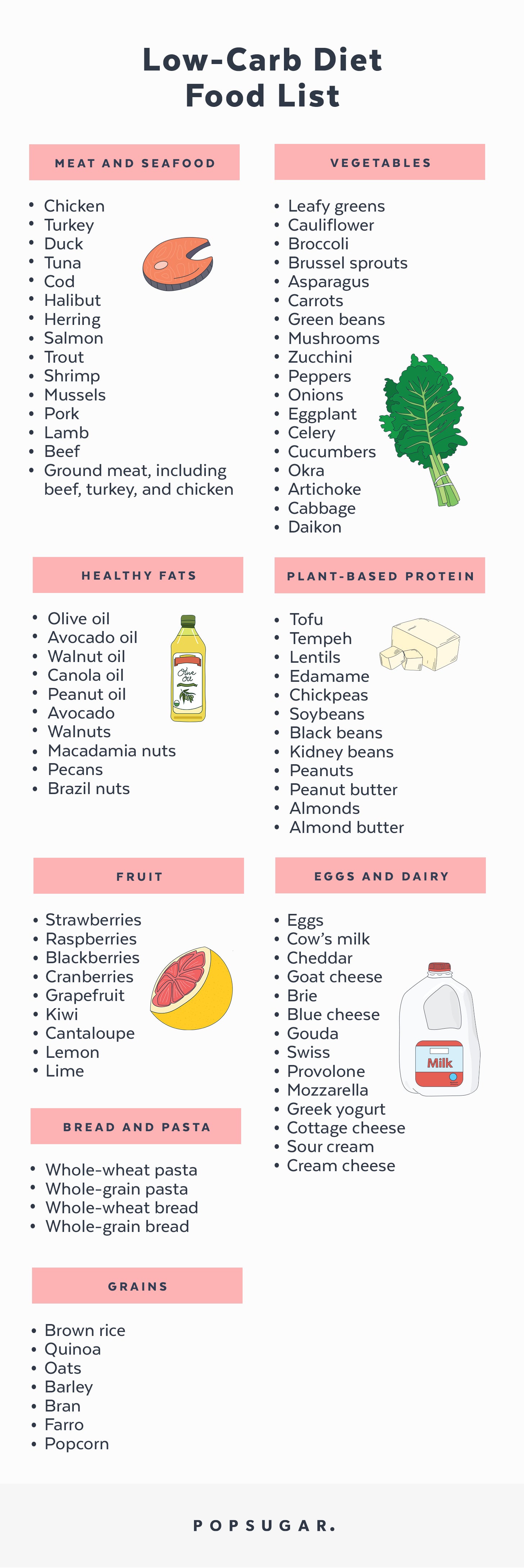 List of fat foods for low carb diet Health Blog