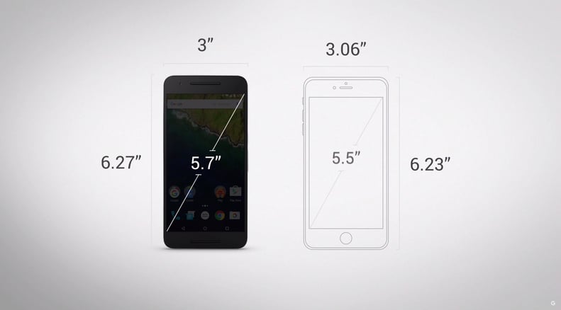 Comparison of the Nexus 6P and the Nexus 6 display size.