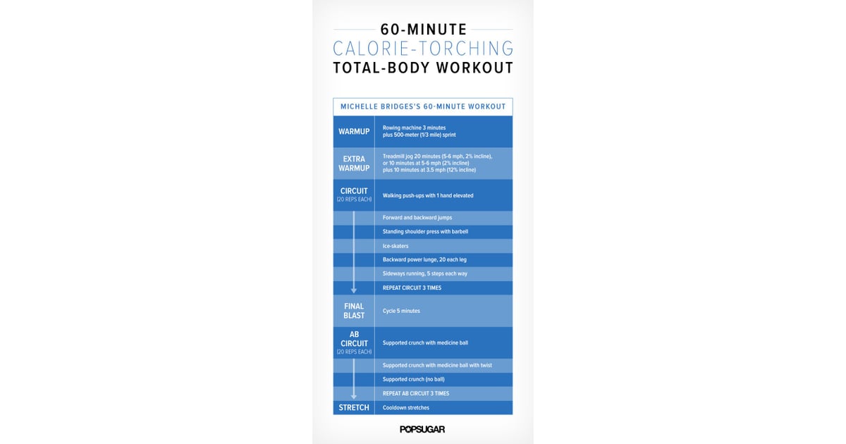 Full body workout 60 minutes outlet