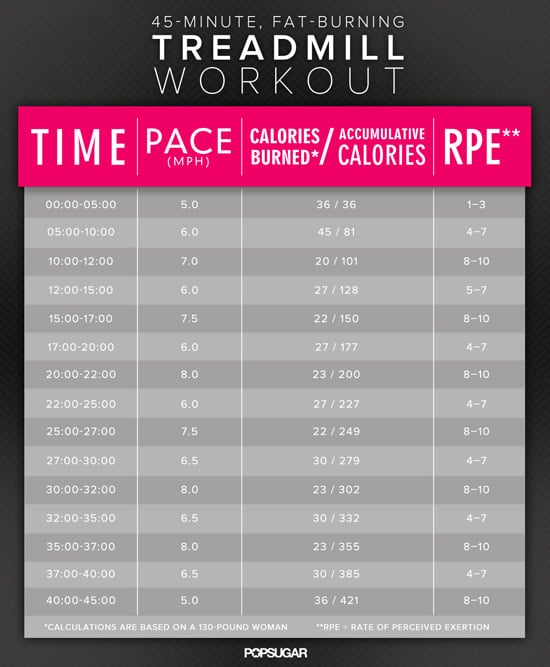 Treadmill Chart To Lose Weight