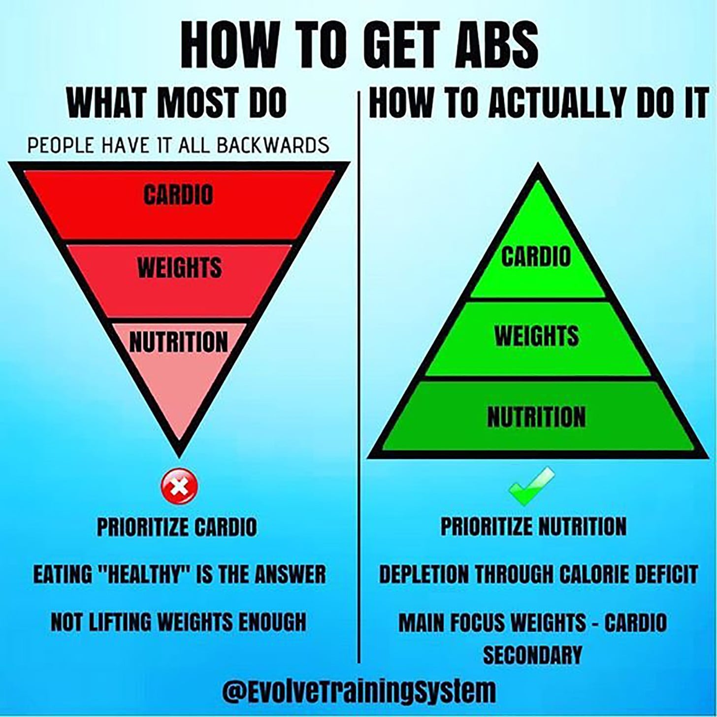 Cardio to shop get abs