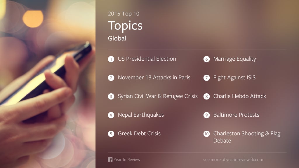 The top 10 global topics on Facebook.