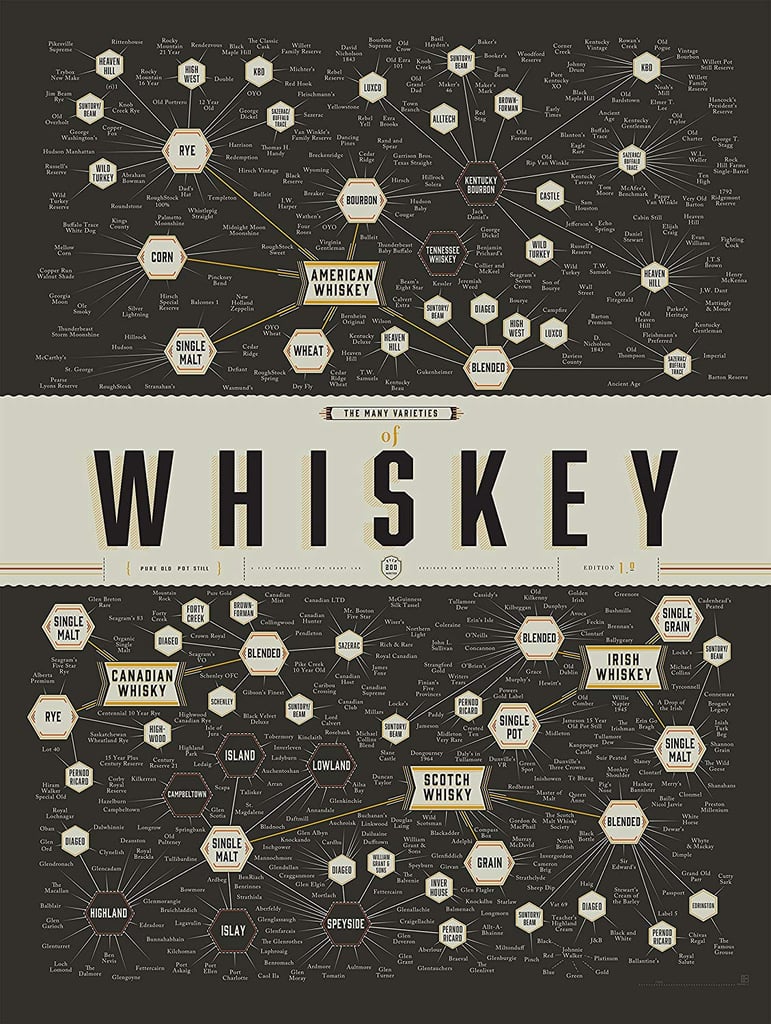 The Many Varieties of Whiskey Poster Print