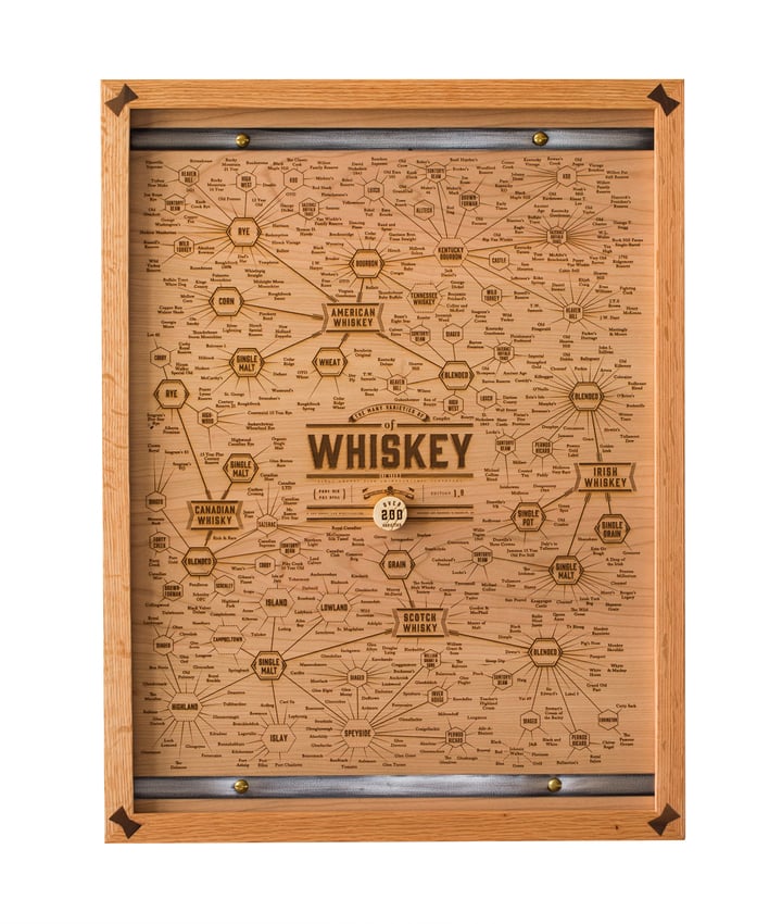 Dot & Bo Limited Edition Whiskey Wood Engraving