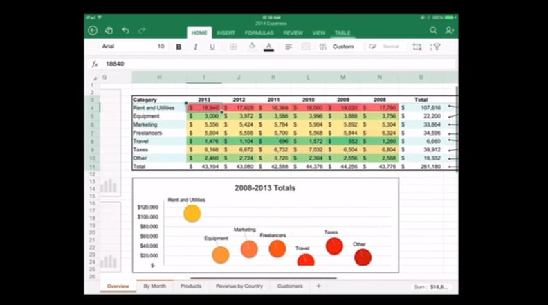 Excel, Office For iPad