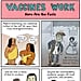 How Vaccines Work Infographic