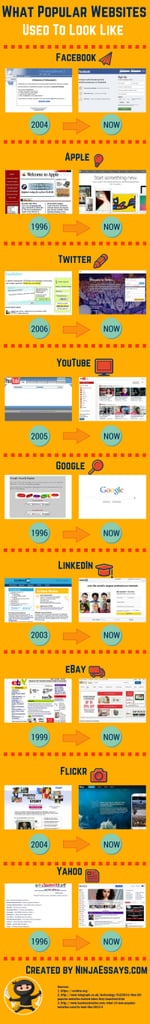 What Popular Websites Used to Look Like | POPSUGAR Tech