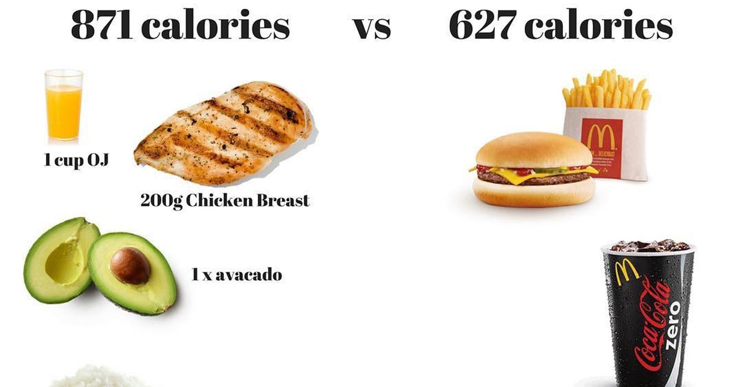 Good Calories Versus Bad Calories POPSUGAR Fitness