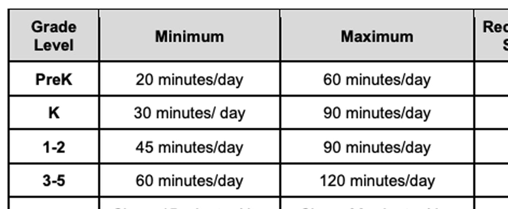 Homeschool Hours by Grade Chart