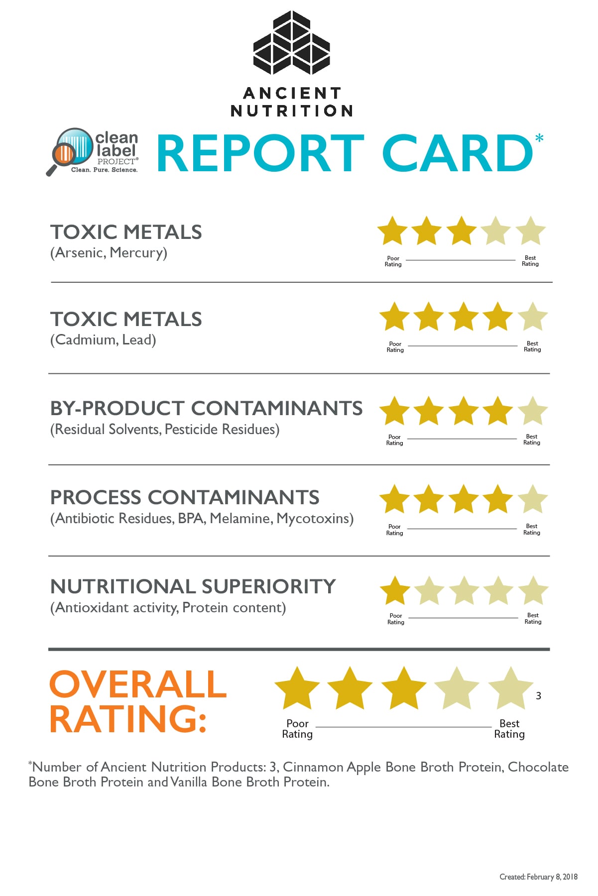 Clean Label Project Protein Powder | POPSUGAR Fitness