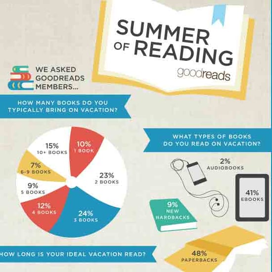 Books People Read on Vacation