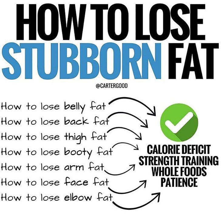 How to Lose Stubborn Fat | POPSUGAR Fitness