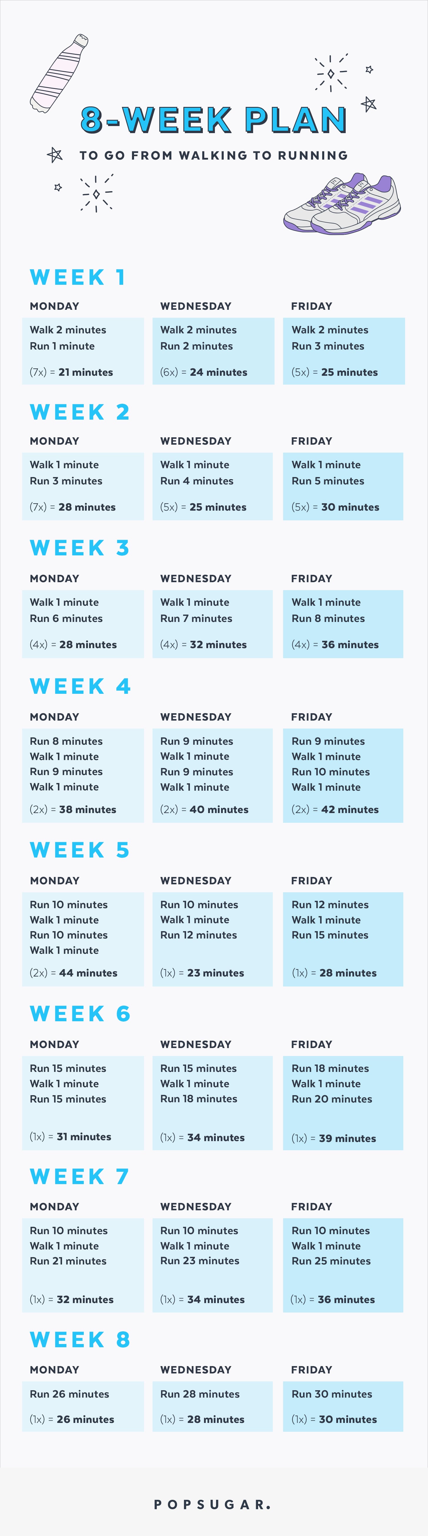 How To Train For A 5k In 2 Weeks Chart