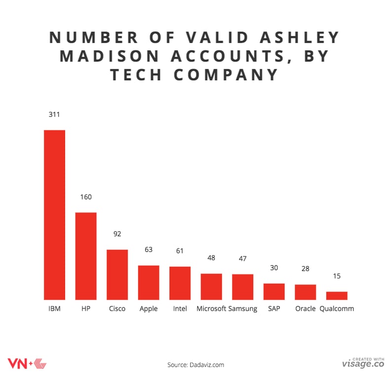 Tech Companies on AM