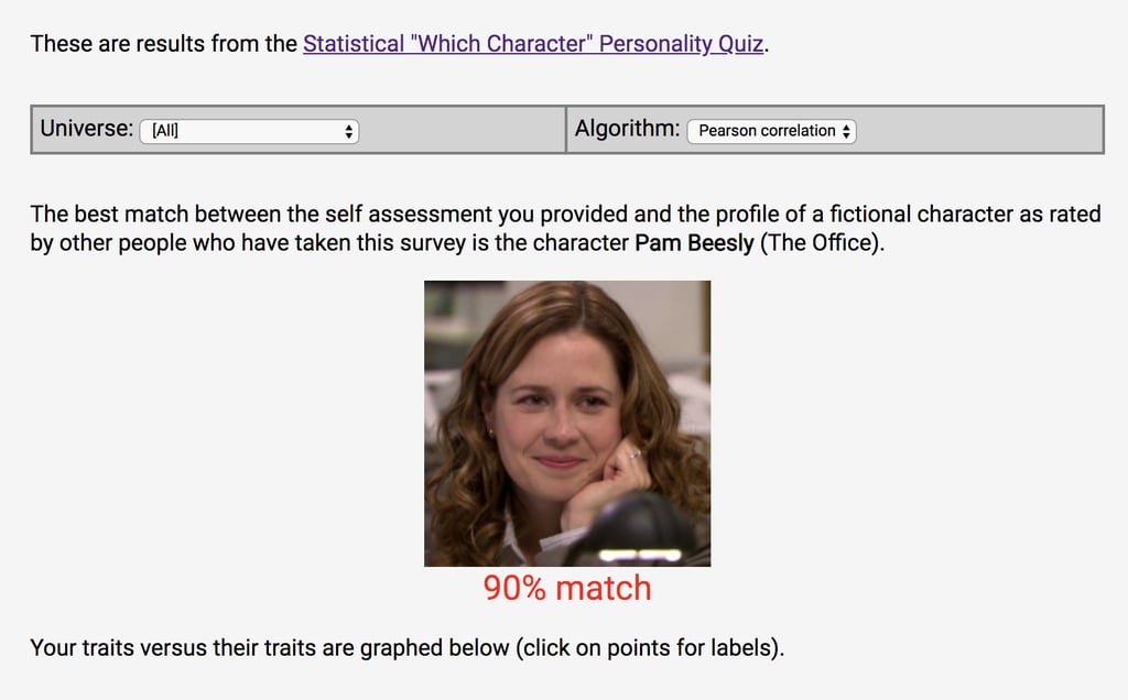 Which Fictional Character Are You Personality Quiz Popsugar Entertainment This test is not based on any scientific study whatsoever. which fictional character are you