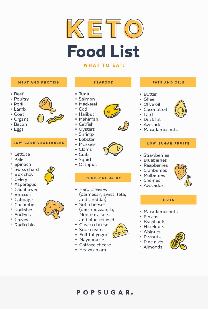 list of keto diet foods you can eat