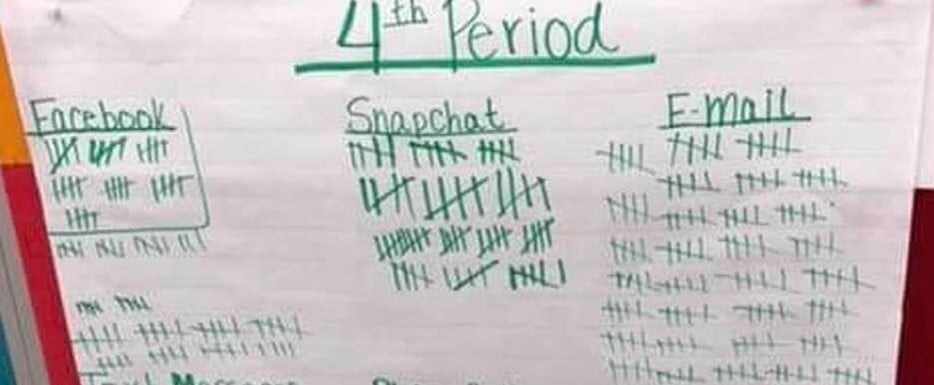 Teacher's Experiment on How Toxic Phones Are in School