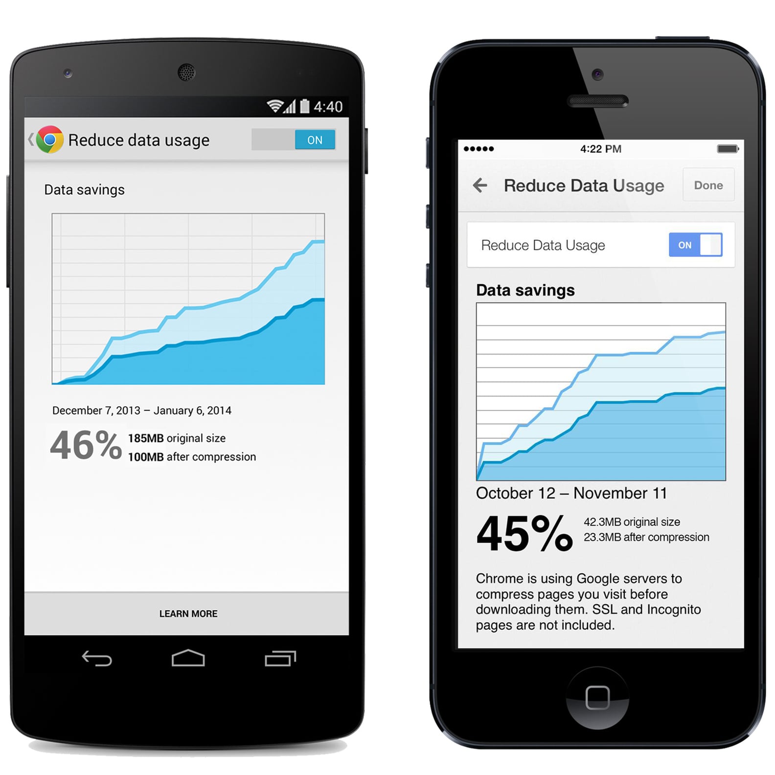Google Chrome Data Compression | PS Tech