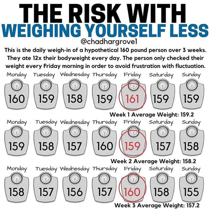 How Often Should I Weigh Myself For Weight Loss Popsugar Fitness