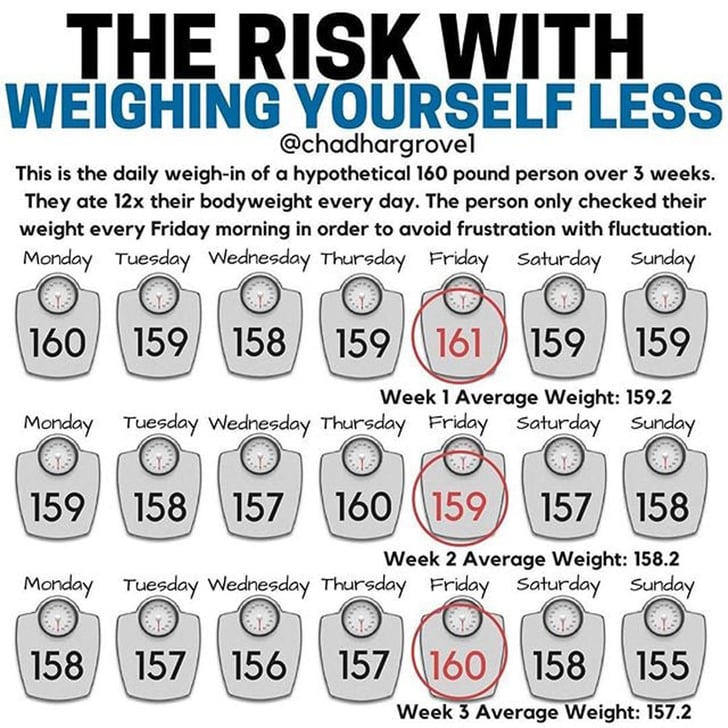 how to figure out how much you should weigh