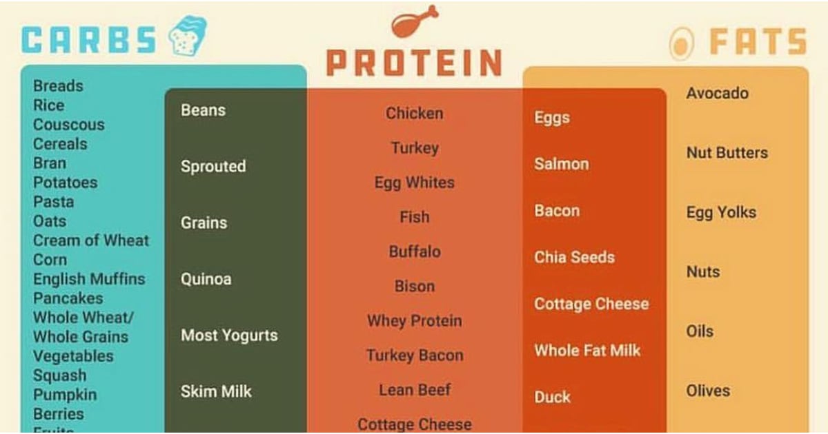 macro food cheat sheet