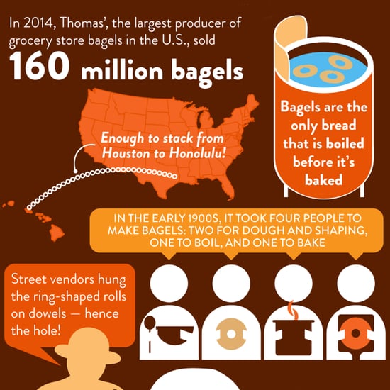 National Bagel Day
