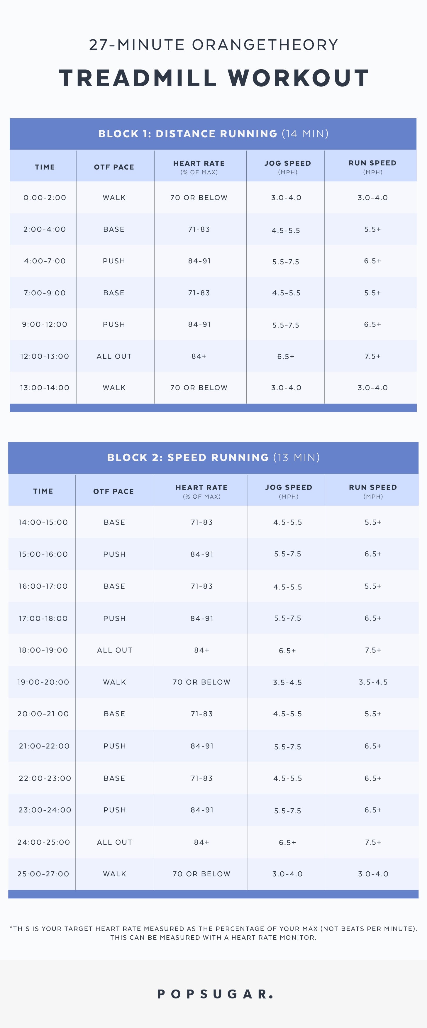 Treadmill Incline Chart