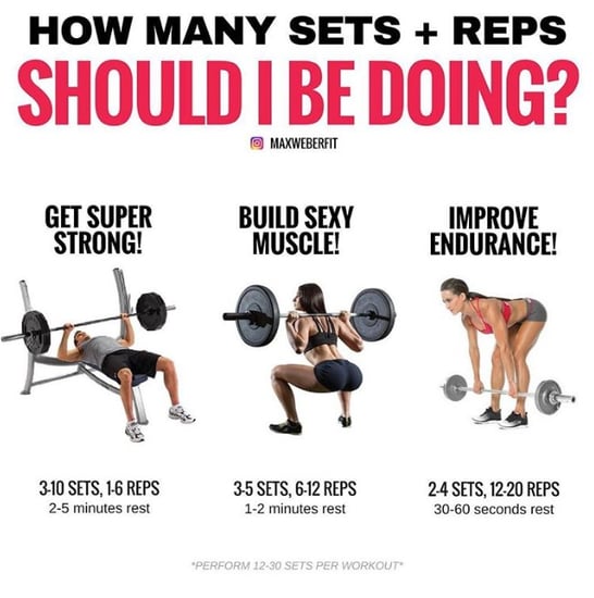 Syatt Fitness - 💥HOW MANY SETS & REPS?💥 🍕The important thing to remember  about sets and reps and how many you should do is this ----> there is NOT a  single right