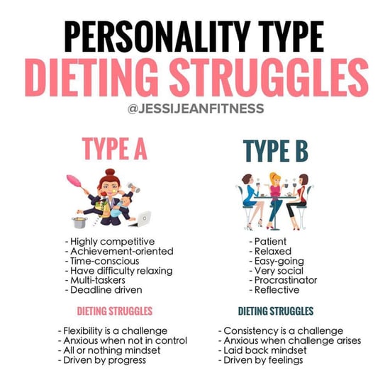 Dieting Struggles Based on Personality Type