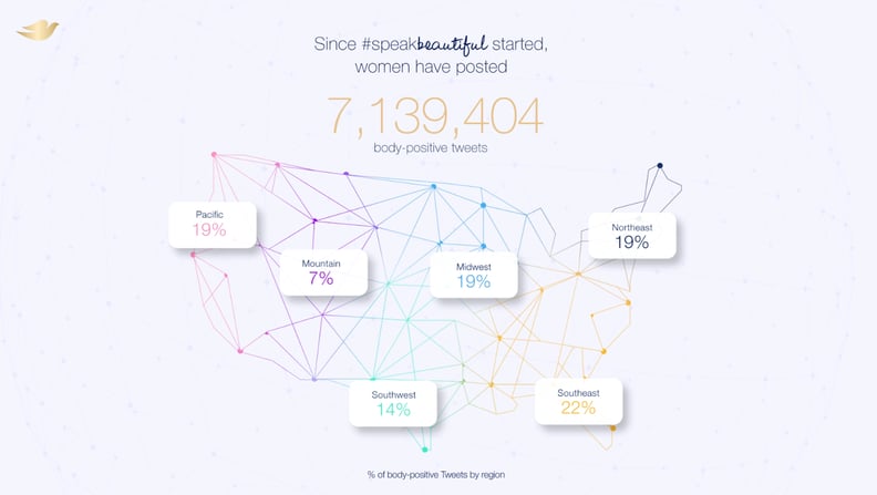 To measure the change, the next screen will show you how many body-positive tweets are being sent in the US.