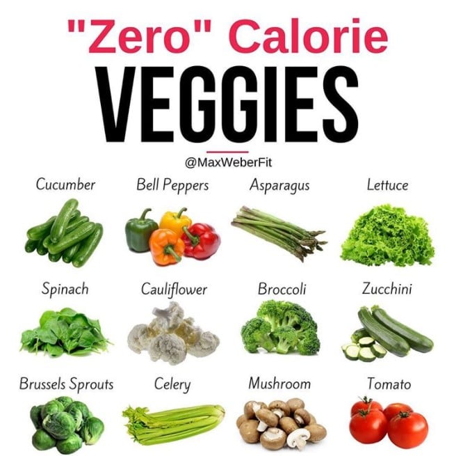 Are Vegetables Really Zero Calories?