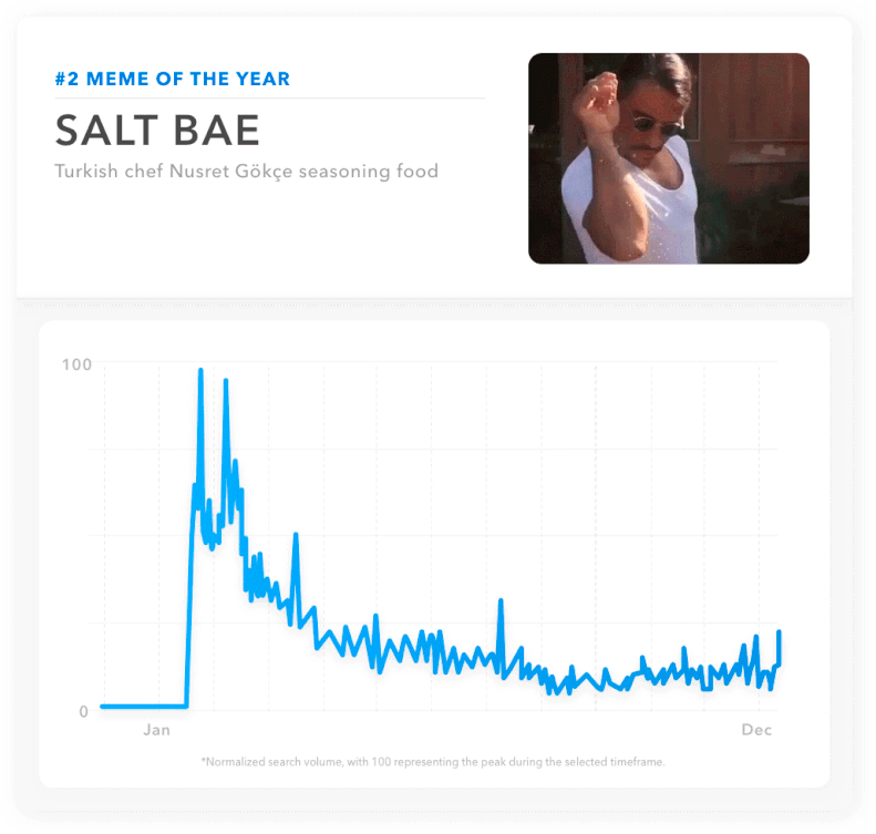 2. Salt Bae