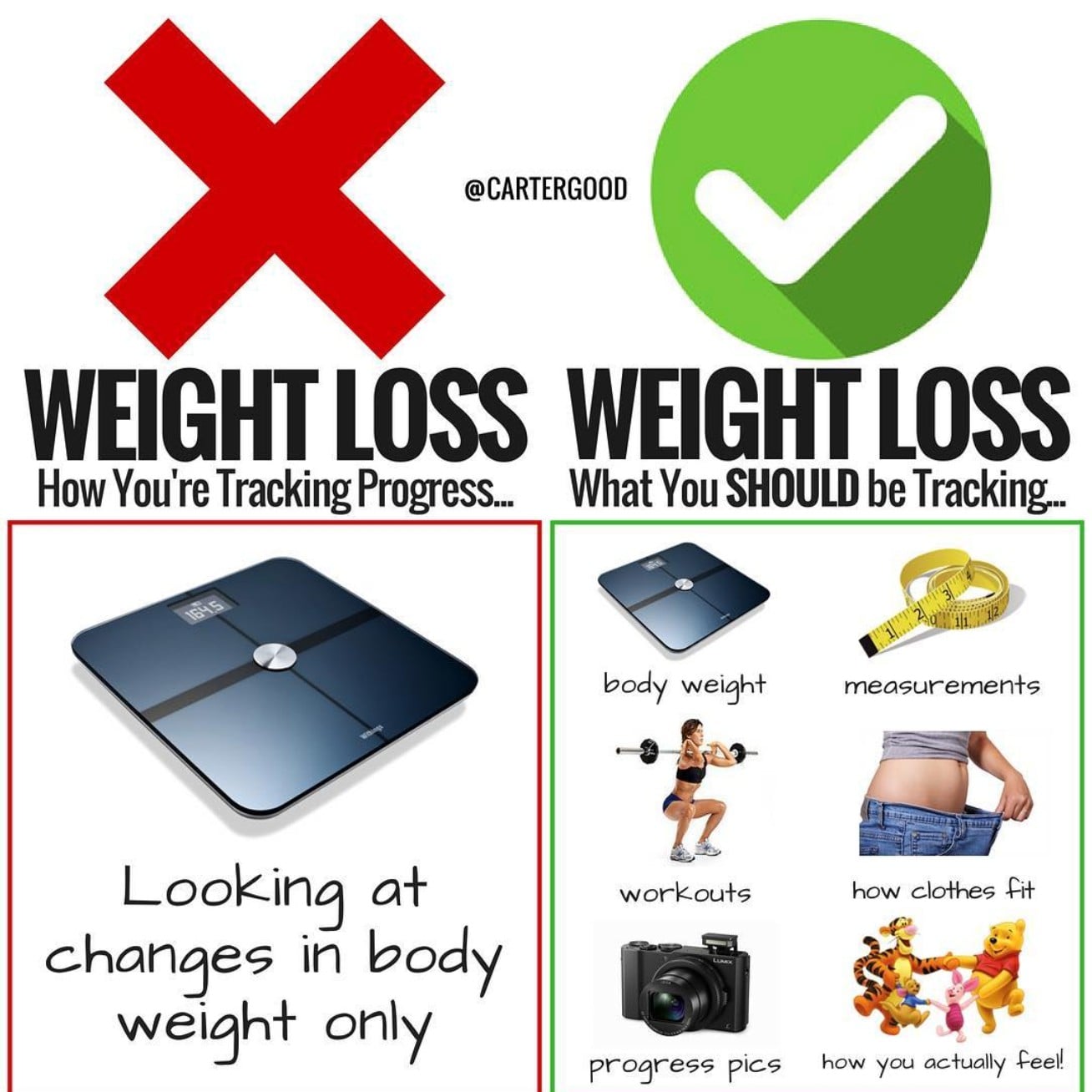 5 things to consider while tracking your weight loss with a