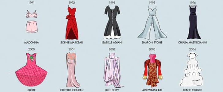 Fashion Infographics