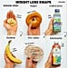 Easy Food Swaps for Weight Loss