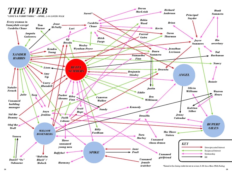 The Web of Love (and Other Stuff)