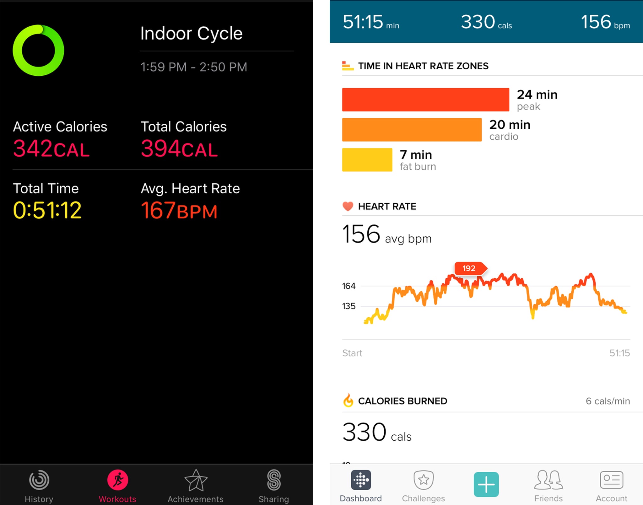 can i use apple watch with fitbit app