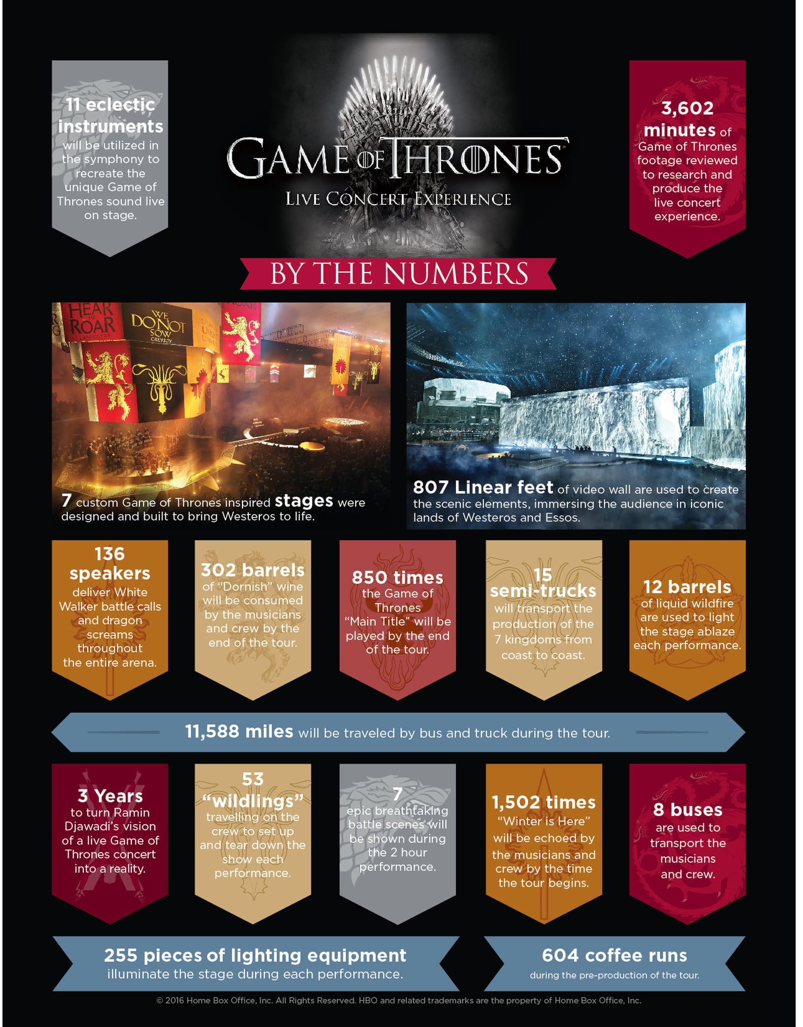 What Is the Game of Thrones Concert Experience? POPSUGAR Entertainment