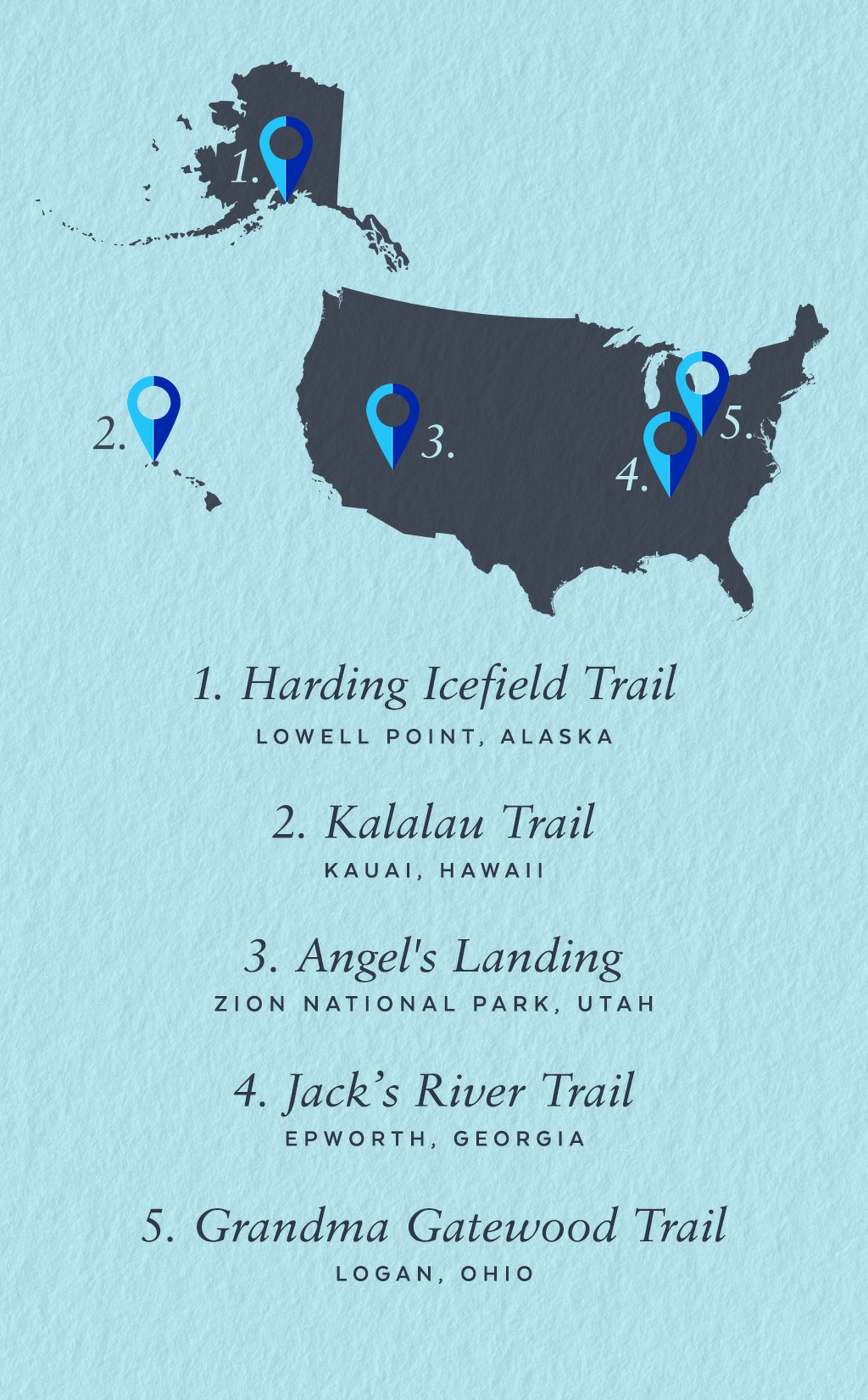 Hiking Trails Across the Country | PS Smart Living