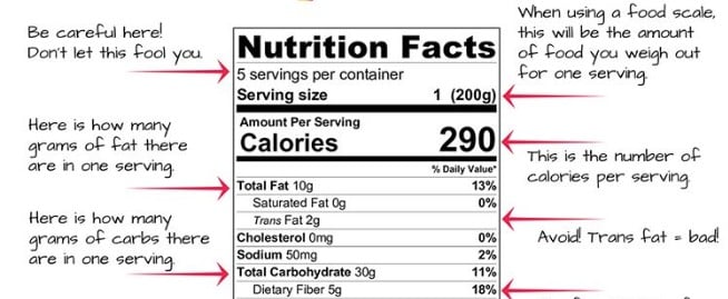 How to Read a Nutrition Label For Macros